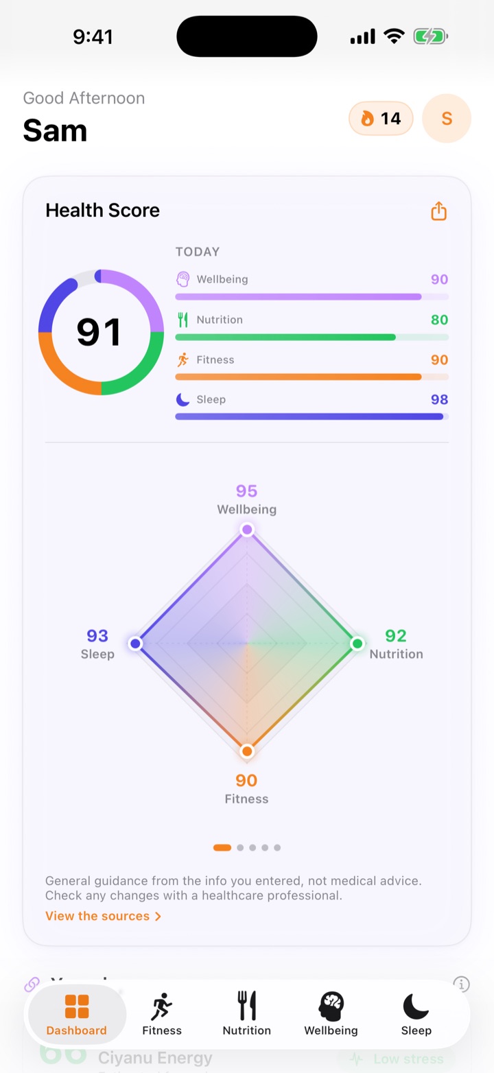 Ciyanu Health Score of 91 with the four pillars and the balance radar