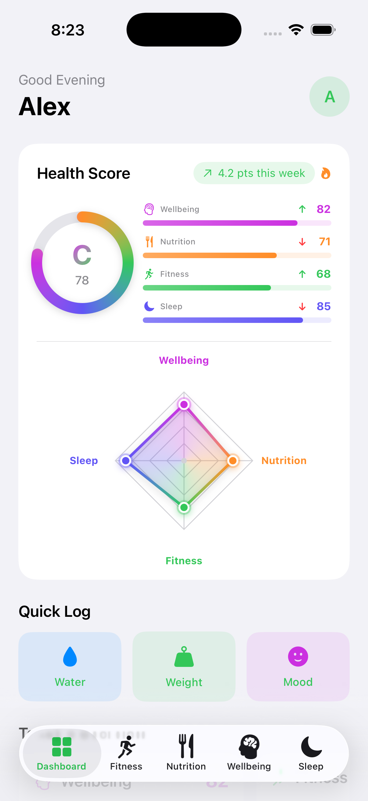 CIYANU Dashboard